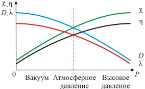 http://ens.tpu.ru/posobie_fis_kusn/%d0%9c%d0%be%d0%bb%d0%b5%d0%ba%d1%83%d0%bb%d1%8f%d1%80%d0%bd%d0%b0%d1%8f%20%d1%84%d0%b8%d0%b7%d0%b8%d0%ba%d0%b0.%20%d0%a2%d0%b5%d1%80%d0%bc%d0%be%d0%b4%d0%b8%d0%bd%d0%b0%d0%bc%d0%b8%d0%ba%d0%b0/03_f/090.png