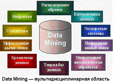 data mining - мультидисциплинарная область