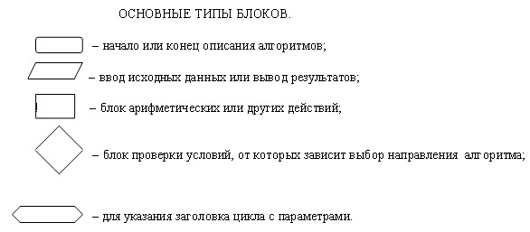 описание: http://fvn2009.narod.ru/examinations/tickets/images/b2_1.jpg