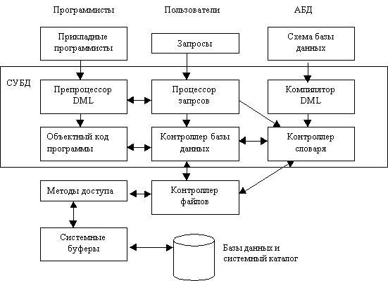 описание: http://ok-t.ru/studopediaru/baza4/1195855759.files/image003.jpg