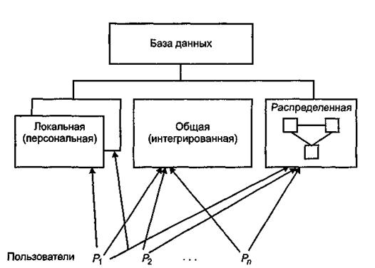 описание: http://www.cs.karelia.ru/studies/filatova_information/cmd_1996566_m/my_files/inform/database/image021.jpg