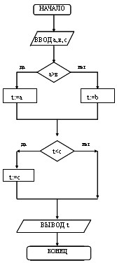 описание: http://fvn2009.narod.ru/examinations/tickets/images/b2_2.jpg