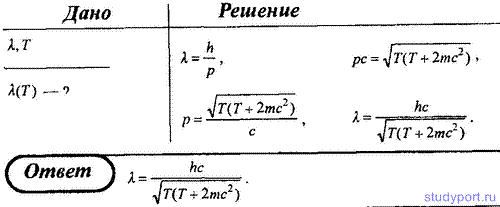 http://studyport.ru/images/stories/tasks/physics/elementy-kvantovoj-mehaniki/7.gif