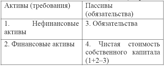 экономическая статистика. шпаргалка