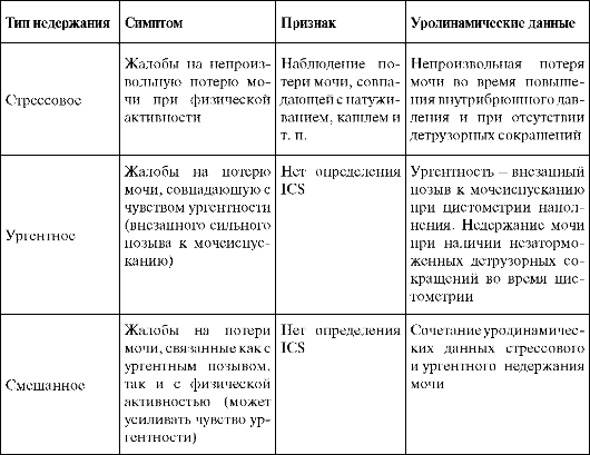 http://vmede.org/sait/content/urologiya_komyakov_2012/18_files/mb4_002.png