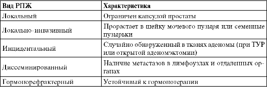 http://vmede.org/sait/content/urologiya_komyakov_2012/13_files/mb4_002.png