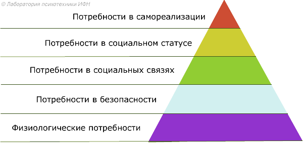 http://www.psi-test.ru/person/maslow.png