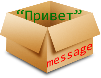 http://learn.javascript.ru/files/tutorial/intro/variables/box-message-hello.png