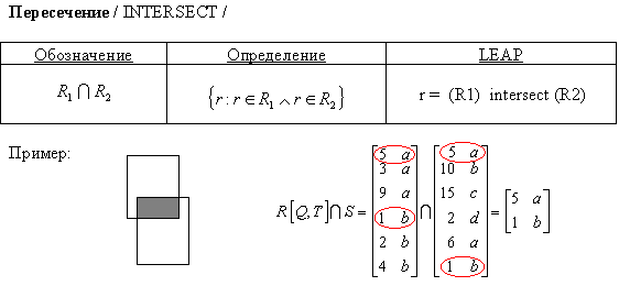 http://www.mstu.edu.ru/study/materials/zelenkov/intersect.gif
