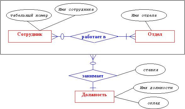 http://www.mstu.edu.ru/study/materials/zelenkov/aggregation.gif