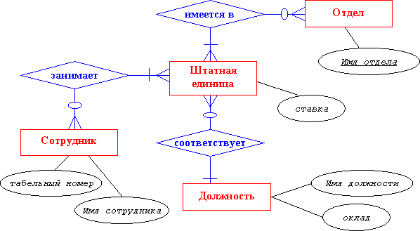 http://www.mstu.edu.ru/study/materials/zelenkov/binary.gif