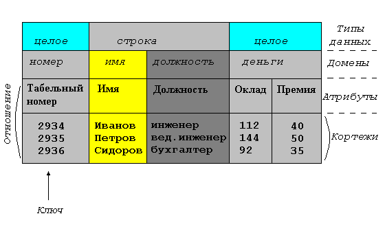 http://www.mstu.edu.ru/study/materials/zelenkov/relation.gif