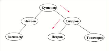 http://www.mstu.edu.ru/study/materials/zelenkov/fig_1_2.jpg