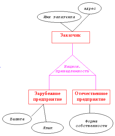 http://www.mstu.edu.ru/study/materials/zelenkov/ieralink.gif