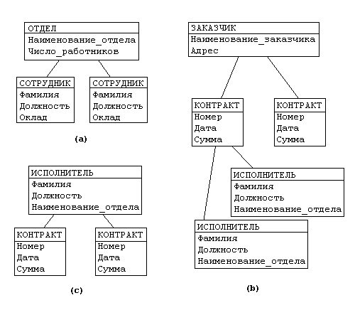 http://www.mstu.edu.ru/study/materials/zelenkov/ierarh.gif
