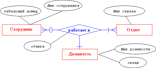 http://www.mstu.edu.ru/study/materials/zelenkov/n-ar.gif