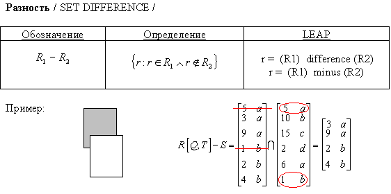 http://www.mstu.edu.ru/study/materials/zelenkov/difference.gif