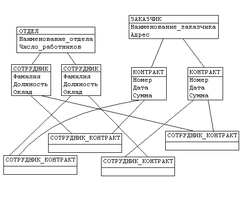 http://www.mstu.edu.ru/study/materials/zelenkov/network.gif