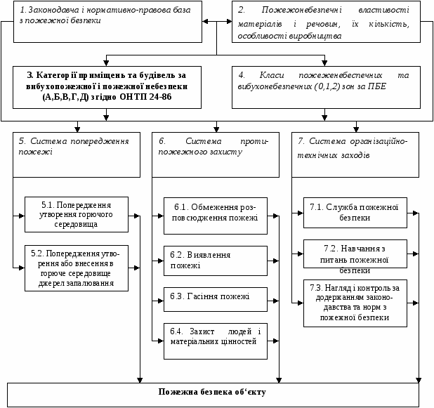 группа 38