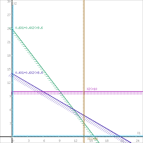 https://math.semestr.ru/lp/ris.php?p=0&x=0.6,0.4,0,1&y=0.4,0.6,1,0&b=9.6,8.4,10,14&r=1,1,1,1&fx=480,350,0,,&d=1&s=1&crc=55b61fc823b6051008fa28ecfa57a259&xyz=0