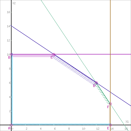 https://math.semestr.ru/lp/ris.php?p=1&x=0.6,0.4,0,1&y=0.4,0.6,1,0&b=9.6,8.4,10,14&r=1,1,1,1&fx=480,350,0,,&d=1&s=1&crc=55b61fc823b6051008fa28ecfa57a259&xyz=0