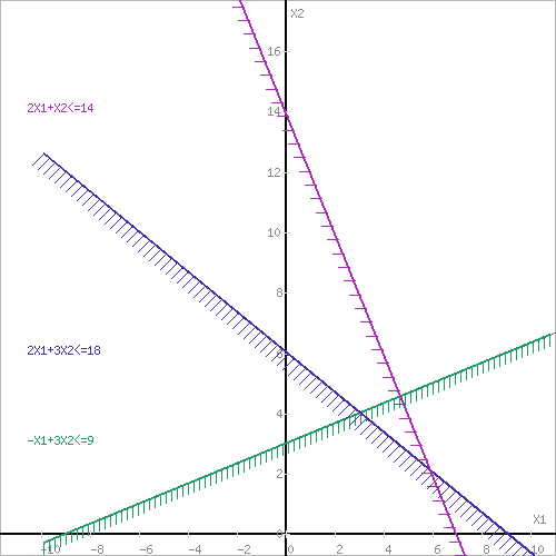 https://math.semestr.ru/lp/ris.php?p=-1&x=-1,2,2&y=3,3,1&b=9,18,14&r=1,1,1&fx=1,3,1,&d=1&s=1&crc=4c40692ffb15301a74bff8193bbe5419&xyz=0