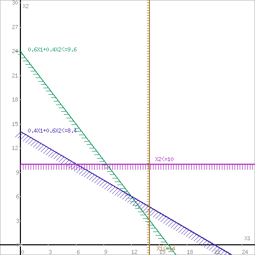https://math.semestr.ru/lp/ris.php?p=-1&x=0.6,0.4,0,1&y=0.4,0.6,1,0&b=9.6,8.4,10,14&r=1,1,1,1&fx=480,350,0,,&d=1&s=1&crc=55b61fc823b6051008fa28ecfa57a259&xyz=0