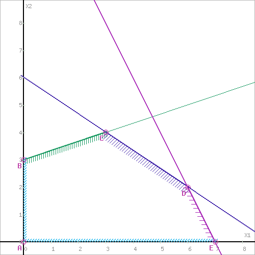 https://math.semestr.ru/lp/ris.php?p=1&x=-1,2,2&y=3,3,1&b=9,18,14&r=1,1,1&fx=1,3,1,&d=1&s=1&crc=4c40692ffb15301a74bff8193bbe5419&xyz=0