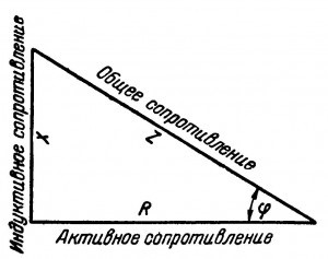 треугольник сопротивлений