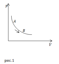 теплоемкость идеального газа, пример 1
