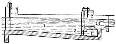рис. 3. схема продольного разреза отстойника с периодической промывкой: i - отстойник; ii - промывник; iii - головной регулятор; 1 - 2 - 3 - щиты