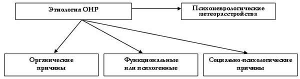 http://ok-t.ru/studopediaru/baza4/2182000242.files/image001.jpg