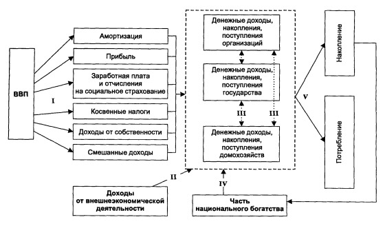 uchastie-finansov-v-raspredelenii