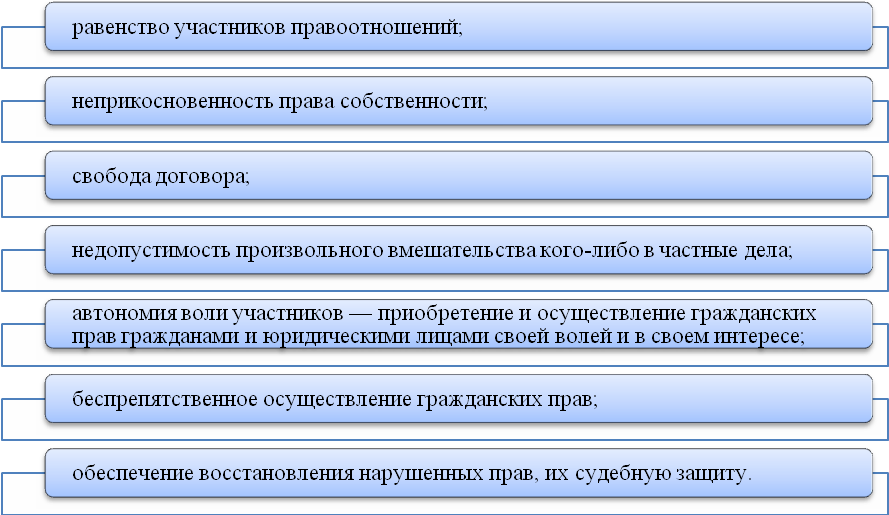 http://cito.mgsu.ru/courses/course972/files/htmlstuff/10clip_image001.png