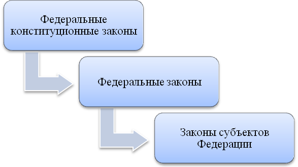 http://cito.mgsu.ru/courses/course972/files/htmlstuff/11clip_image001.png