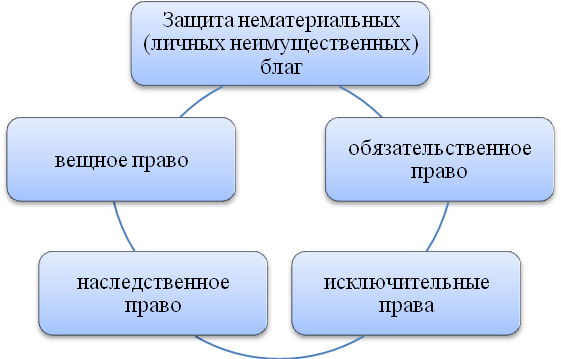 http://cito.mgsu.ru/courses/course972/files/htmlstuff/13clip_image001.png