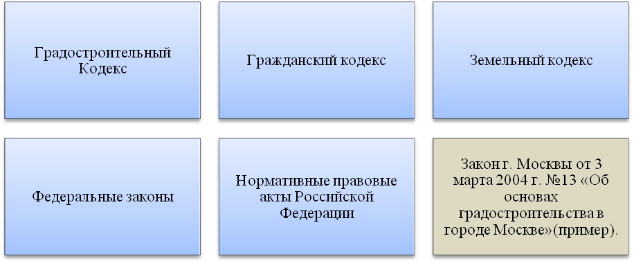 http://cito.mgsu.ru/courses/course972/files/htmlstuff/16clip_image001.png
