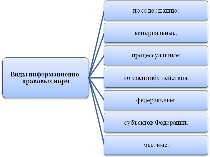 http://cito.mgsu.ru/courses/course972/files/htmlstuff/1clip_image003.png