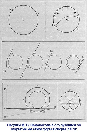 рисунки м. в. ломоносова в его рукописи об открытии им атмосферы венеры. 1761