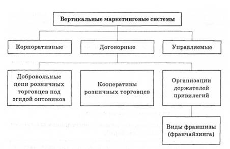 ðšð°ñ€ñ‚ð¸ð½ðºð¸ ð¿ð¾ ð·ð°ð¿ñ€ð¾ññƒ ð“ð¾ñ€ð¸ð·ð¾ð½ñ‚ð°ð»ñŒð½ñ‹ðµ ð¸ ð²ðµñ€ñ‚ð¸ðºð°ð»ñŒð½ñ‹ðµ ð¼ð°ñ€ðºðµñ‚ð¸ð½ð³ð¾ð²ñ‹ðµ ñð¸ññ‚ðµð¼ñ‹ ð¸ ð¸ñ… ð²ð¸ð´ñ‹.