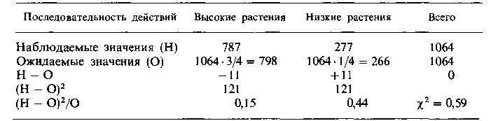 d:\тгу\дисциплины\1семестр\биометрия\media\image155.png