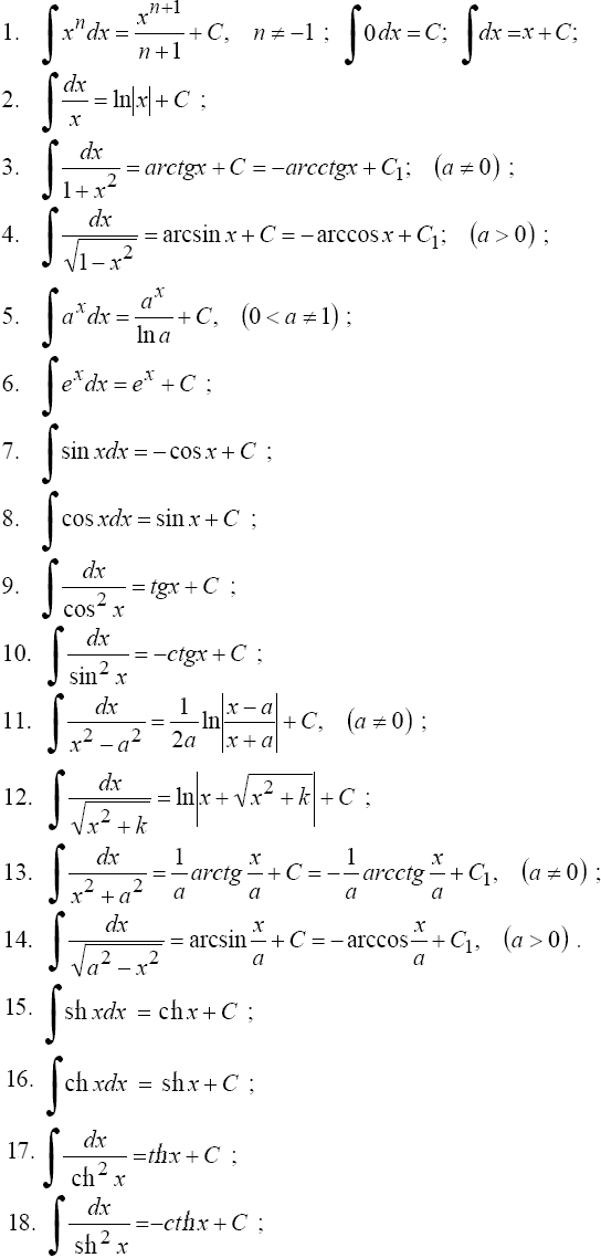 http://integraloff.net/int/theory/05.gif