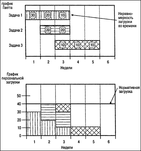 http://coollib.net/i/90/279290/p54.png