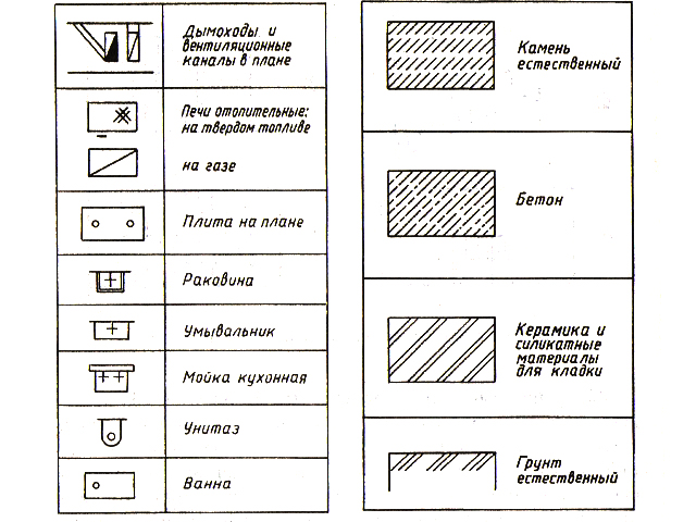 http://goodimg.ru/img/uslovnyie-oboznacheniya-na-chertejah4.jpg