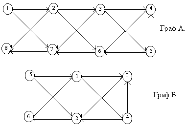 d:\рис.дис\граф а граф в задачи андрея.bmp