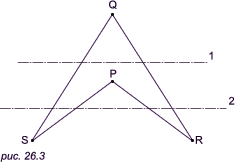 рис. 26.3