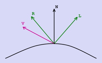 http://grafika.me/files/les_screens/physics_vector_fong.jpg