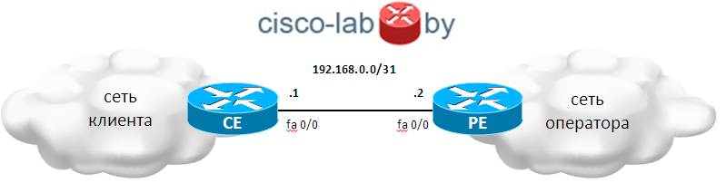 http://cisco-lab.by/images/stat/mpls_vpn02.png