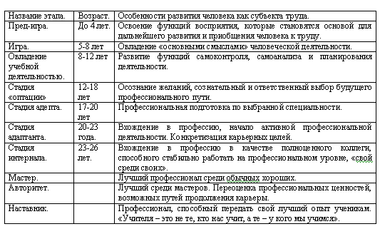 http://www.tsput.ru/res/psi/psyorient/pp.files/pp01.gif