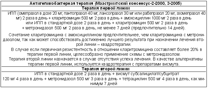 картинки по запросу лечение пептических язв путем эрадикации